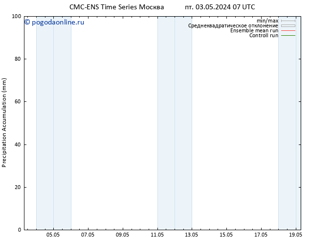 Precipitation accum. CMC TS пн 06.05.2024 07 UTC
