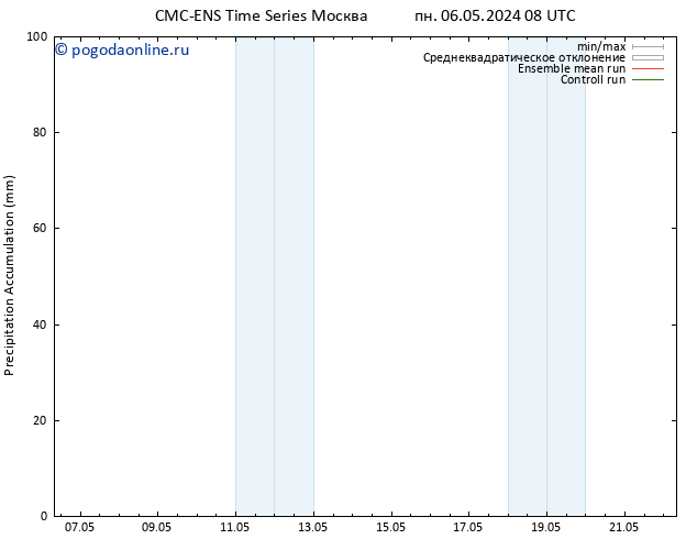 Precipitation accum. CMC TS пн 06.05.2024 14 UTC