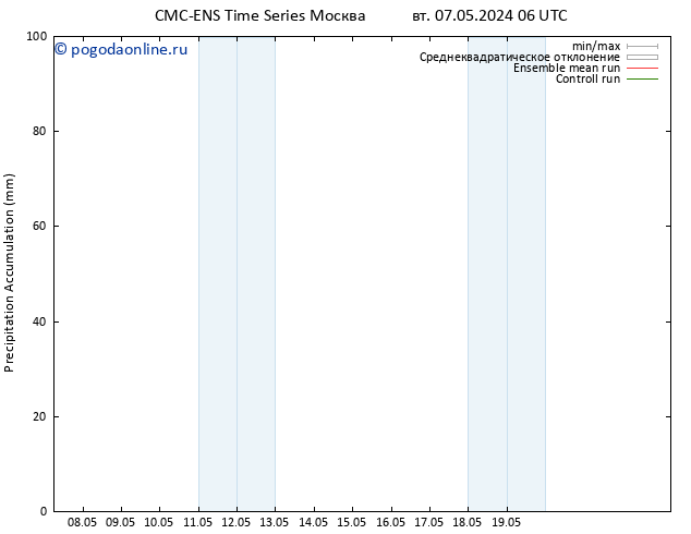 Precipitation accum. CMC TS вт 14.05.2024 12 UTC