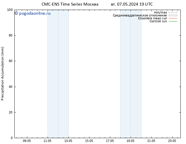 Precipitation accum. CMC TS сб 11.05.2024 19 UTC