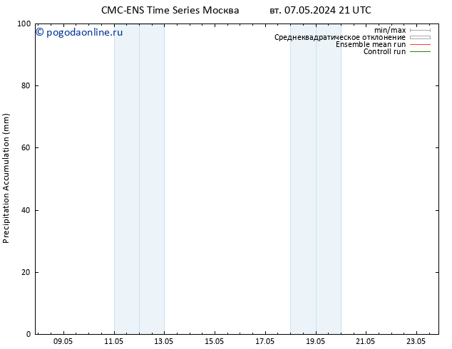 Precipitation accum. CMC TS чт 09.05.2024 09 UTC