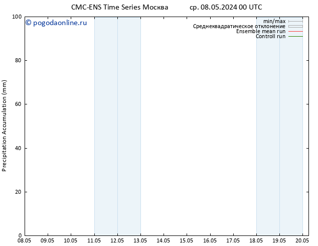 Precipitation accum. CMC TS пт 10.05.2024 00 UTC