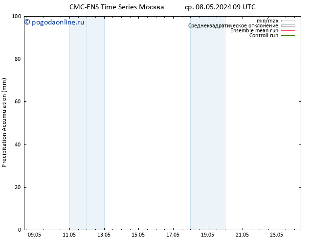 Precipitation accum. CMC TS Вс 12.05.2024 15 UTC
