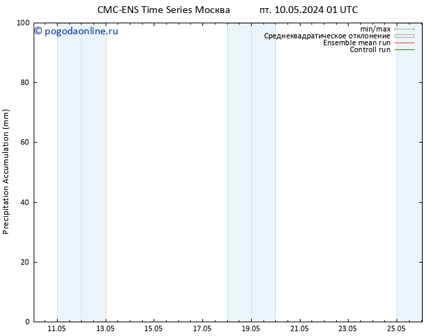 Precipitation accum. CMC TS вт 14.05.2024 19 UTC