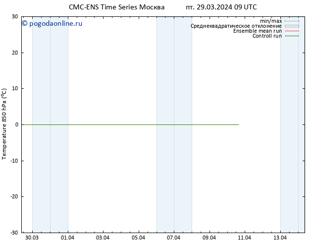 Temp. 850 гПа CMC TS пн 08.04.2024 09 UTC