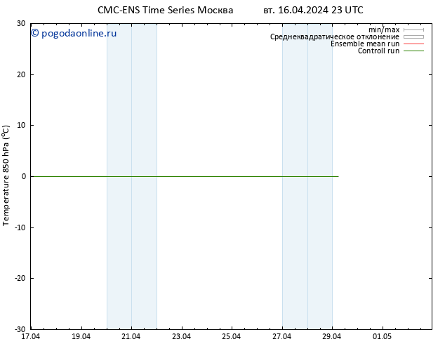 Temp. 850 гПа CMC TS вт 16.04.2024 23 UTC