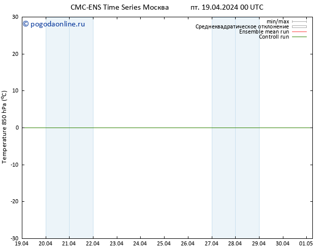 Temp. 850 гПа CMC TS пт 19.04.2024 00 UTC
