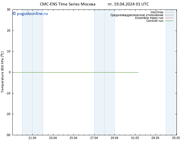 Temp. 850 гПа CMC TS вт 23.04.2024 19 UTC