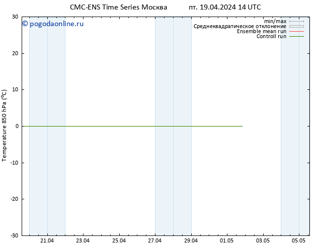 Temp. 850 гПа CMC TS пн 29.04.2024 14 UTC
