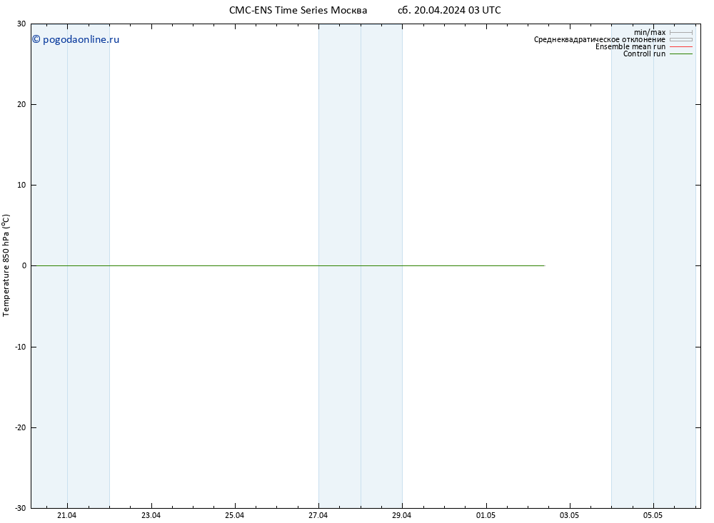 Temp. 850 гПа CMC TS сб 20.04.2024 03 UTC