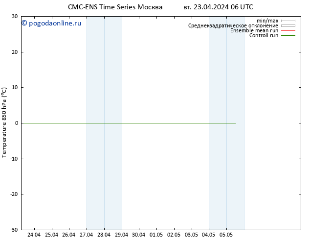 Temp. 850 гПа CMC TS вт 23.04.2024 12 UTC