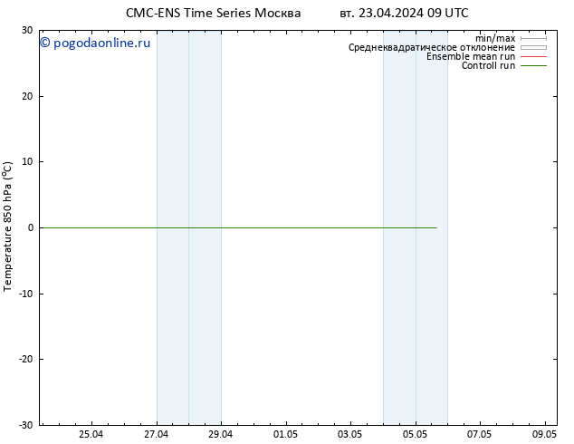 Temp. 850 гПа CMC TS вт 23.04.2024 21 UTC