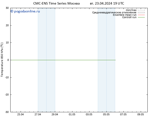 Temp. 850 гПа CMC TS пт 03.05.2024 19 UTC