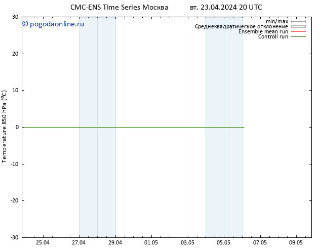 Temp. 850 гПа CMC TS вт 23.04.2024 20 UTC