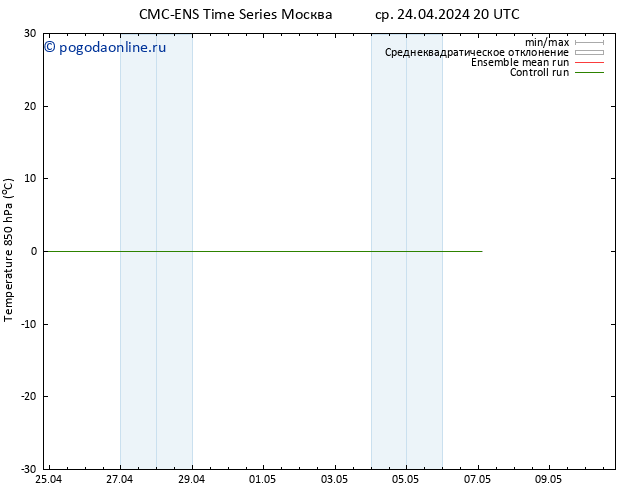 Temp. 850 гПа CMC TS чт 25.04.2024 08 UTC