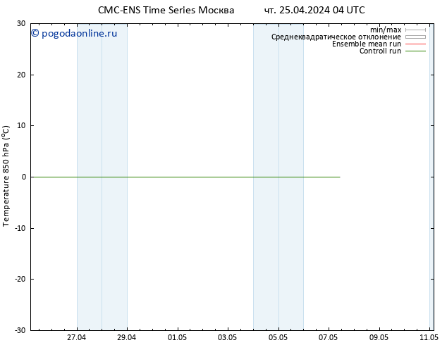 Temp. 850 гПа CMC TS чт 25.04.2024 10 UTC