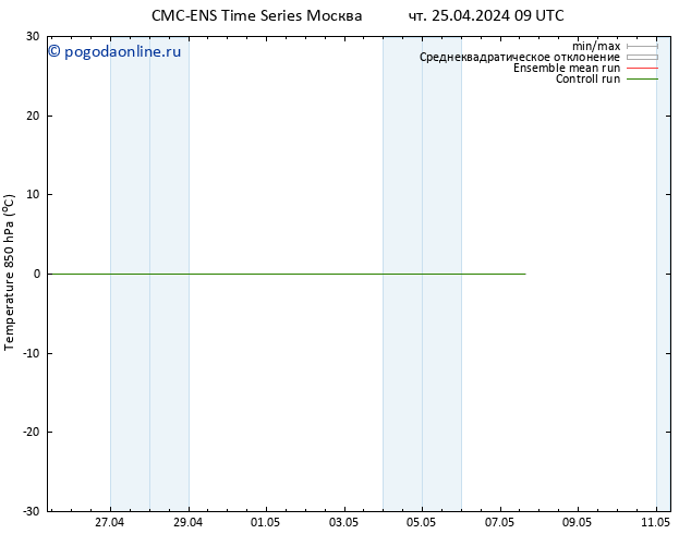 Temp. 850 гПа CMC TS чт 25.04.2024 09 UTC