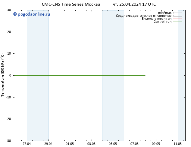 Temp. 850 гПа CMC TS пт 03.05.2024 17 UTC