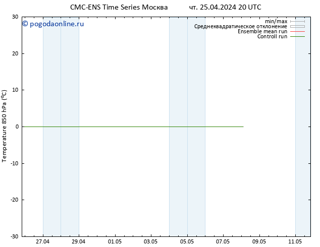 Temp. 850 гПа CMC TS пт 26.04.2024 02 UTC