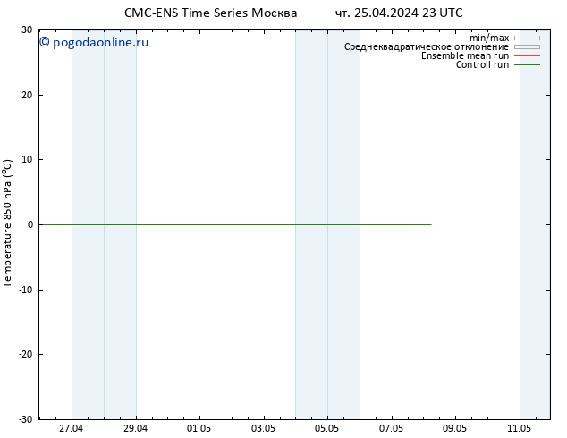 Temp. 850 гПа CMC TS пт 26.04.2024 05 UTC