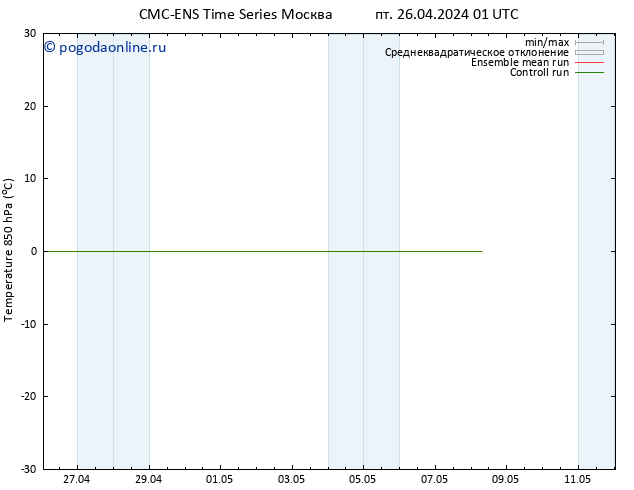 Temp. 850 гПа CMC TS Вс 28.04.2024 01 UTC