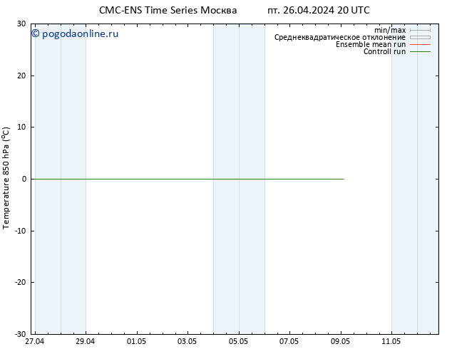 Temp. 850 гПа CMC TS пт 26.04.2024 20 UTC