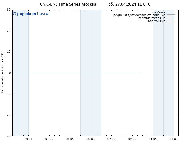 Temp. 850 гПа CMC TS пт 03.05.2024 11 UTC