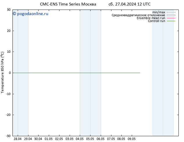 Temp. 850 гПа CMC TS сб 27.04.2024 18 UTC