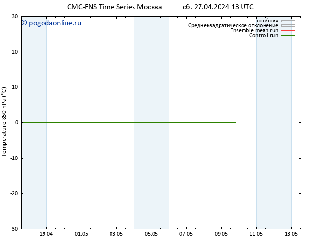 Temp. 850 гПа CMC TS пн 29.04.2024 19 UTC