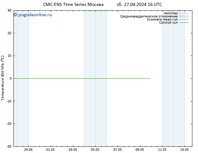 Temp. 850 гПа CMC TS пн 29.04.2024 16 UTC
