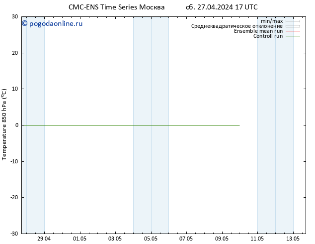 Temp. 850 гПа CMC TS Вс 28.04.2024 11 UTC