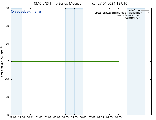 Temp. 850 гПа CMC TS пн 06.05.2024 06 UTC