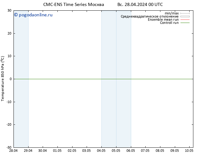 Temp. 850 гПа CMC TS Вс 28.04.2024 06 UTC
