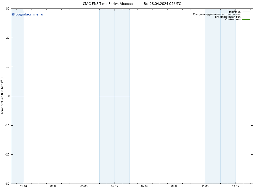 Temp. 850 гПа CMC TS пт 10.05.2024 10 UTC