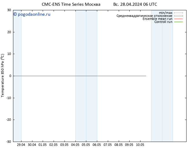 Temp. 850 гПа CMC TS сб 04.05.2024 00 UTC
