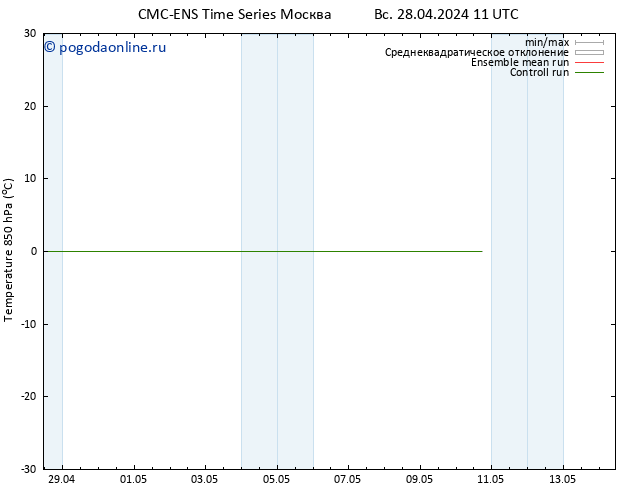 Temp. 850 гПа CMC TS Вс 28.04.2024 23 UTC