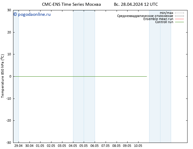 Temp. 850 гПа CMC TS чт 02.05.2024 18 UTC