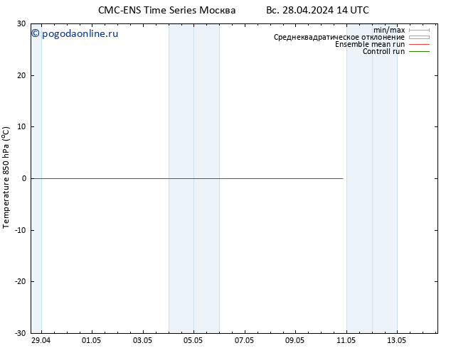 Temp. 850 гПа CMC TS пн 29.04.2024 14 UTC