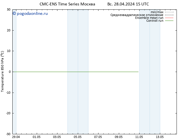 Temp. 850 гПа CMC TS пн 06.05.2024 03 UTC