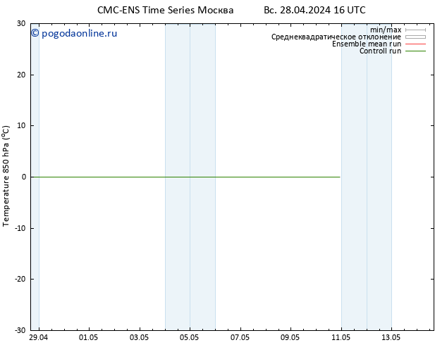 Temp. 850 гПа CMC TS пн 29.04.2024 16 UTC