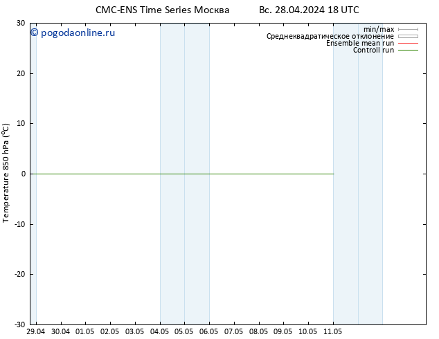 Temp. 850 гПа CMC TS ср 01.05.2024 00 UTC