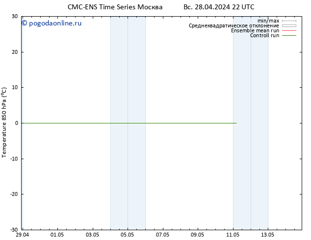 Temp. 850 гПа CMC TS чт 02.05.2024 22 UTC