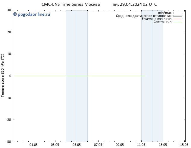 Temp. 850 гПа CMC TS вт 30.04.2024 08 UTC