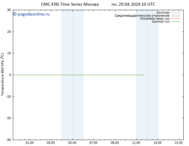 Temp. 850 гПа CMC TS вт 30.04.2024 04 UTC