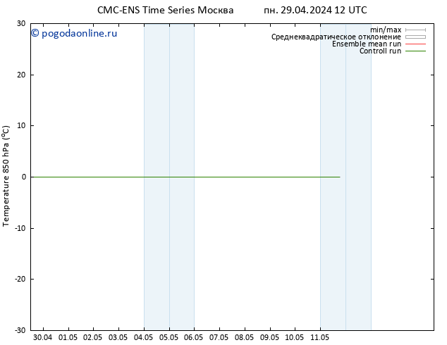 Temp. 850 гПа CMC TS пт 03.05.2024 18 UTC