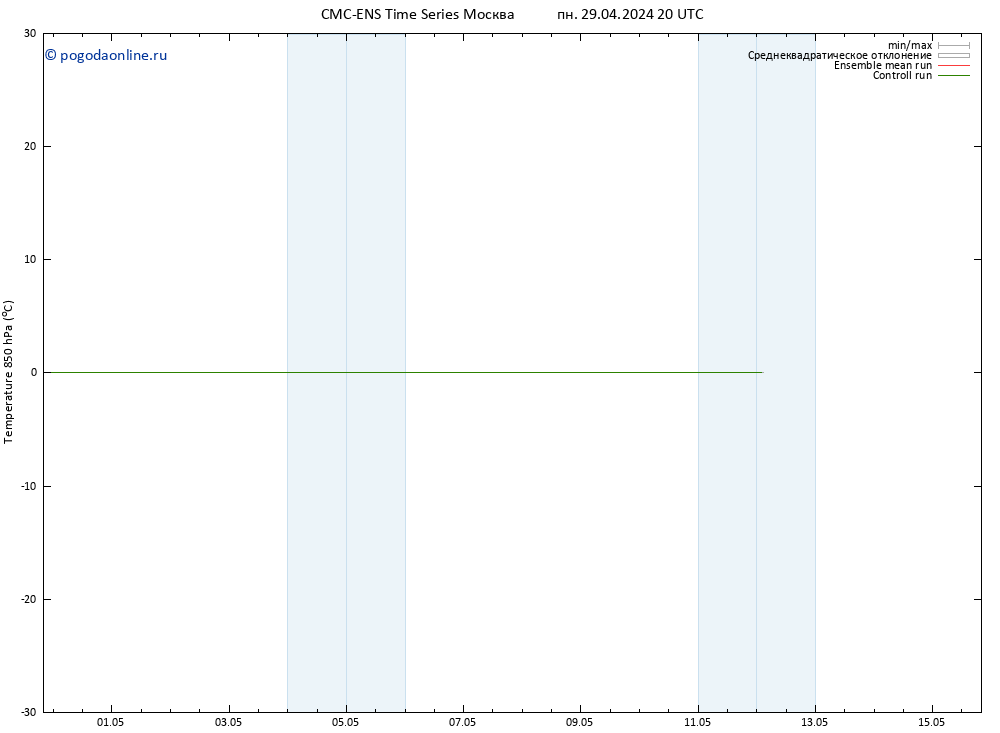 Temp. 850 гПа CMC TS Вс 05.05.2024 08 UTC