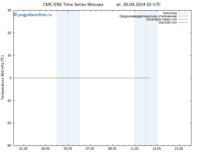 Temp. 850 гПа CMC TS пт 03.05.2024 02 UTC