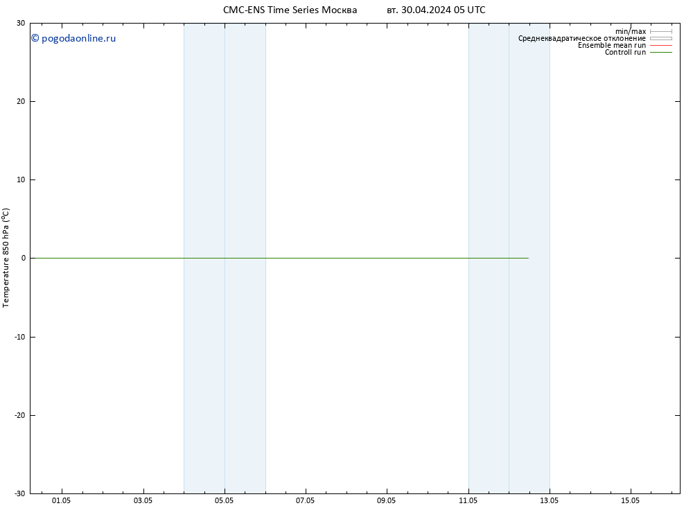 Temp. 850 гПа CMC TS вт 30.04.2024 05 UTC