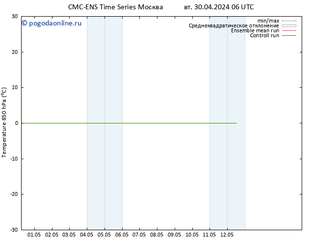 Temp. 850 гПа CMC TS пт 03.05.2024 06 UTC