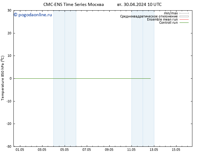 Temp. 850 гПа CMC TS пт 03.05.2024 10 UTC